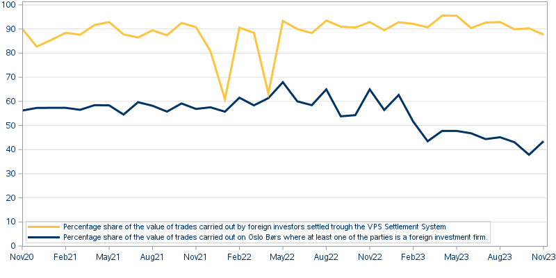 The SGPlot Procedure